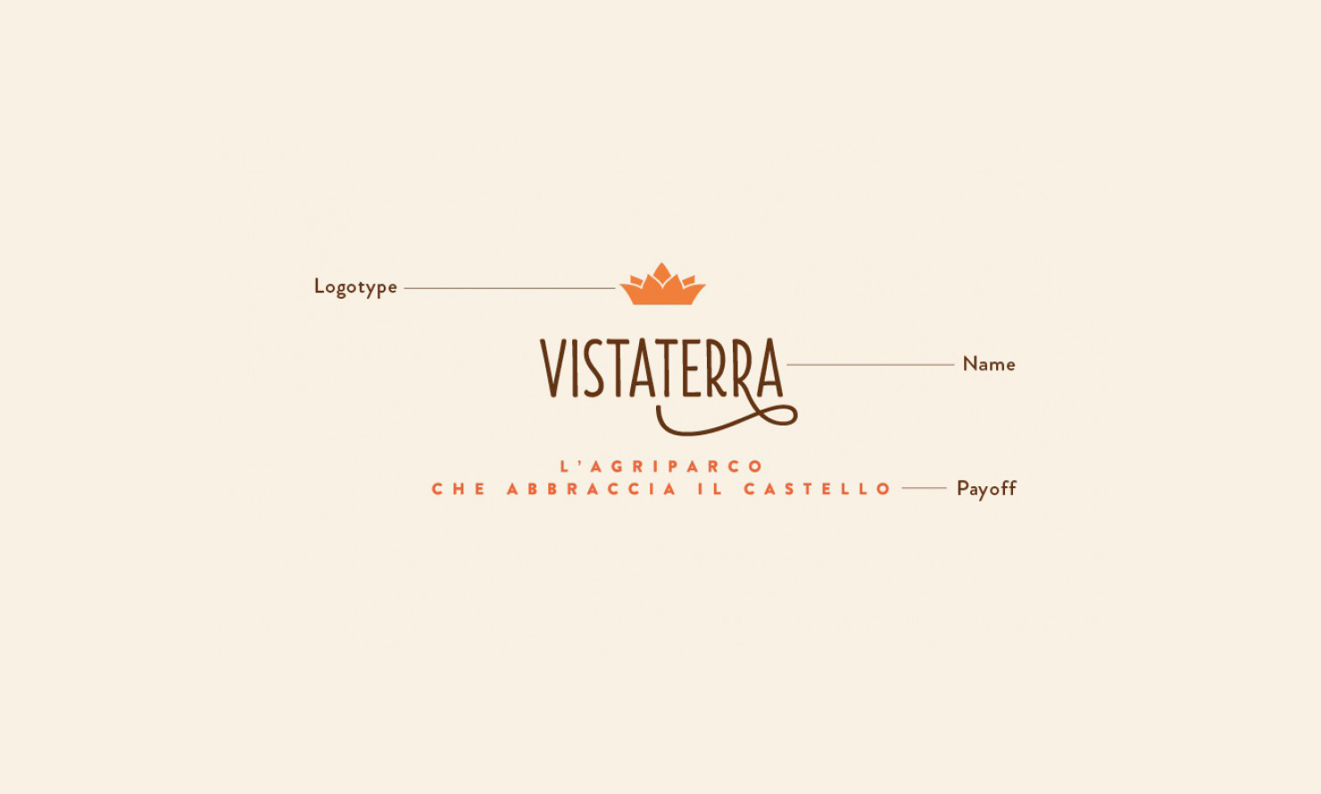 https://kubelibre.com/uploads/Slider-work-tutti-clienti/manital-vistaterra-l-agriparco-che-abbraccia-il-castello-brand-identity-brand-strategy-9.jpg